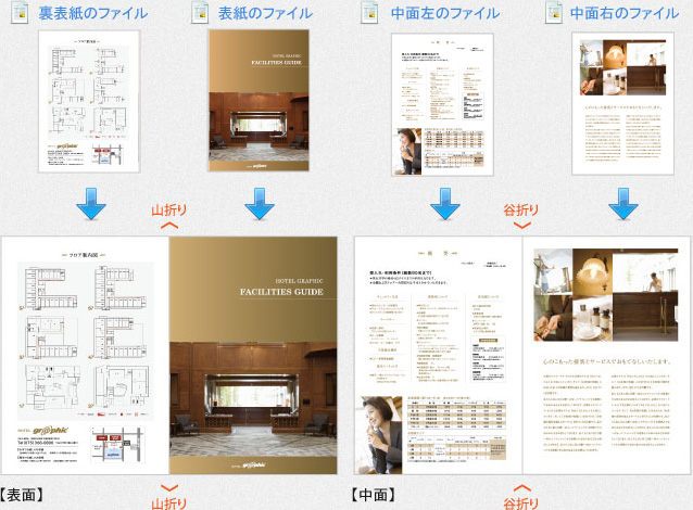 折パンフレットのデータ作成方法ついて ご利用の流れ ご利用ガイド オフィスデータやデザインテンプレートからの印刷ならグラフィック ビズ