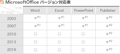 Microsoftofficeデータについて よくある質問 オフィスデータやデザインテンプレートからの印刷ならグラフィック ビズ